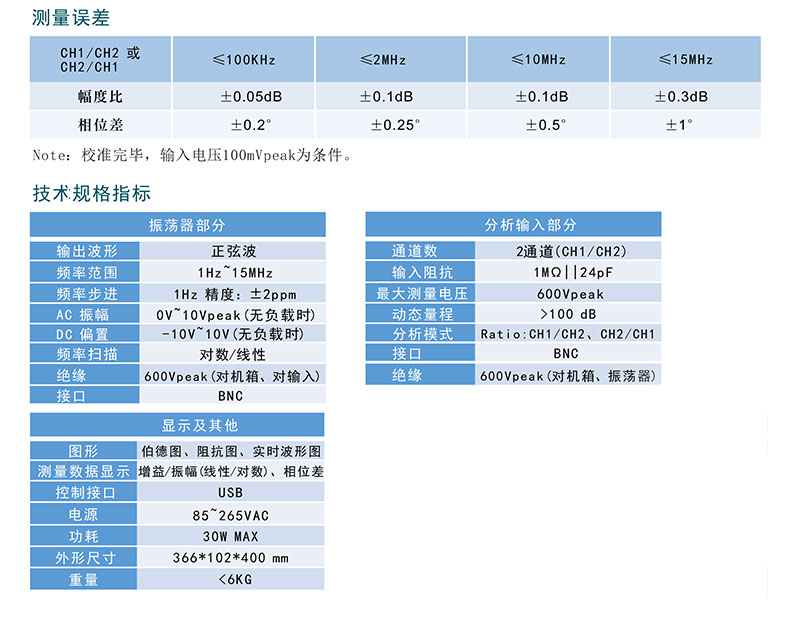 頻率特性分析儀